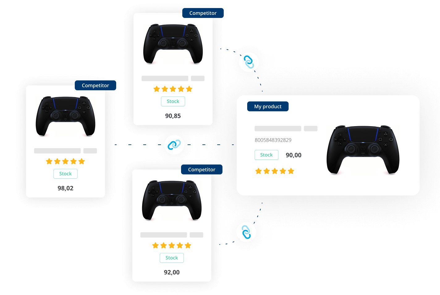 Custom competitor product matching and comparison without SKU EAN