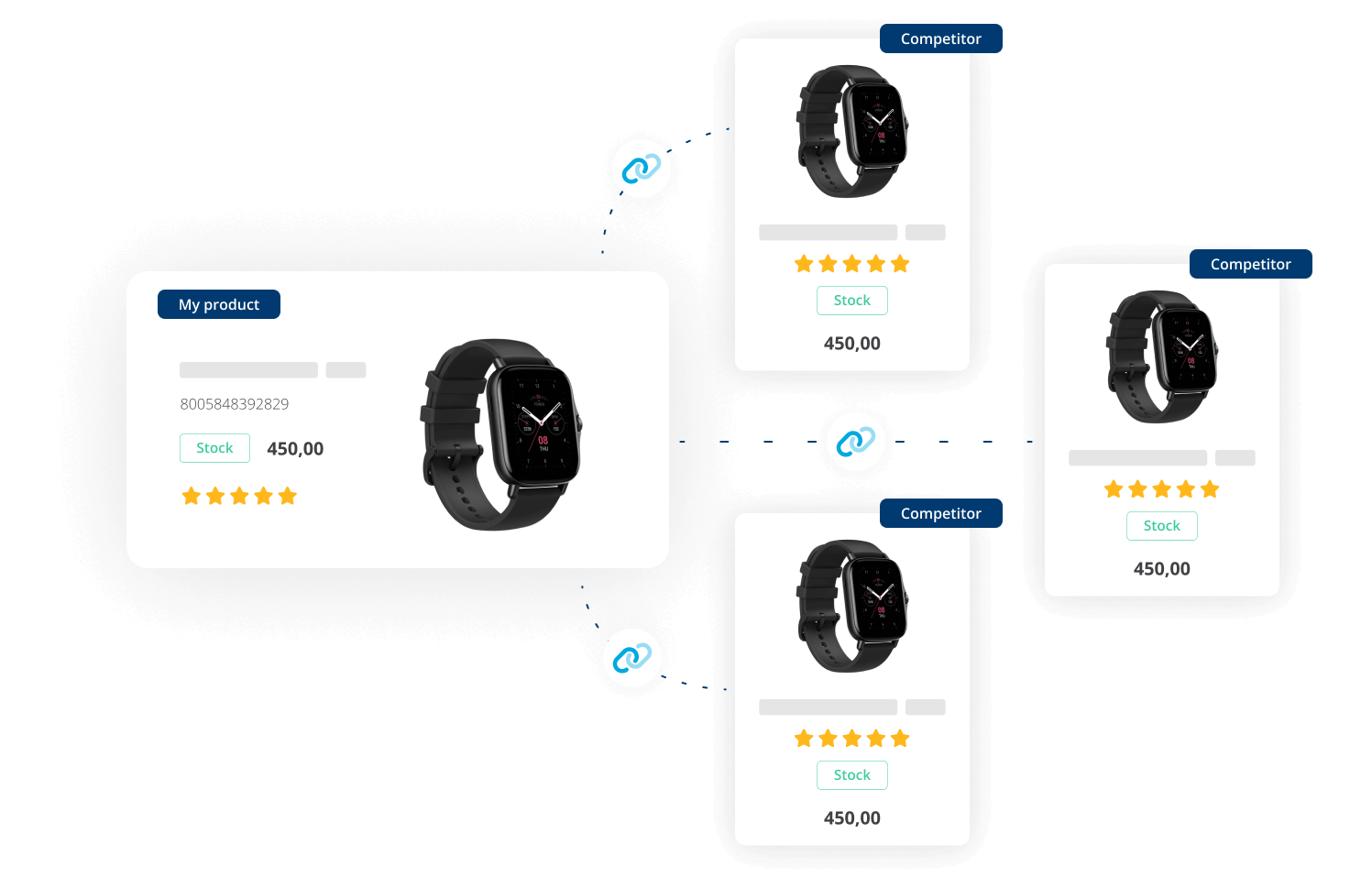 Competitor product matching and comparison via SKU EAN or custom