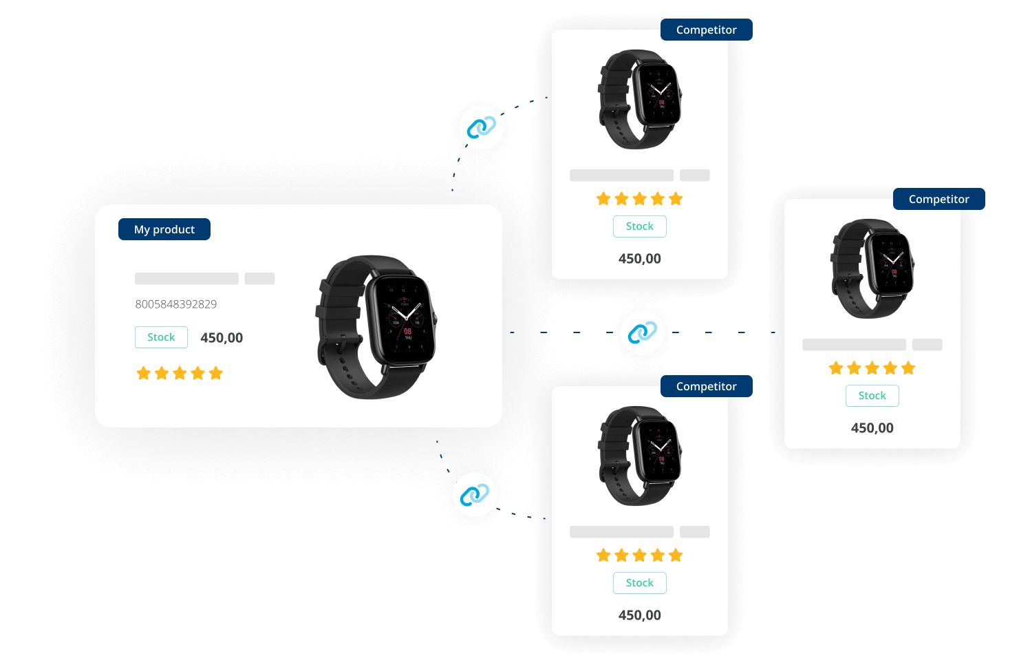 Competitor product matching via SKU EAN or custom