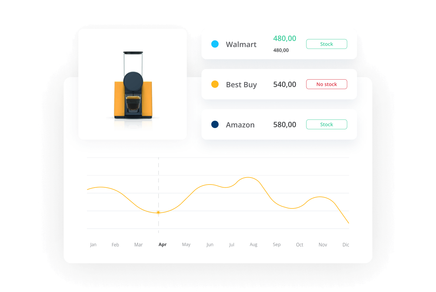 Price promotion and stock monitoring software