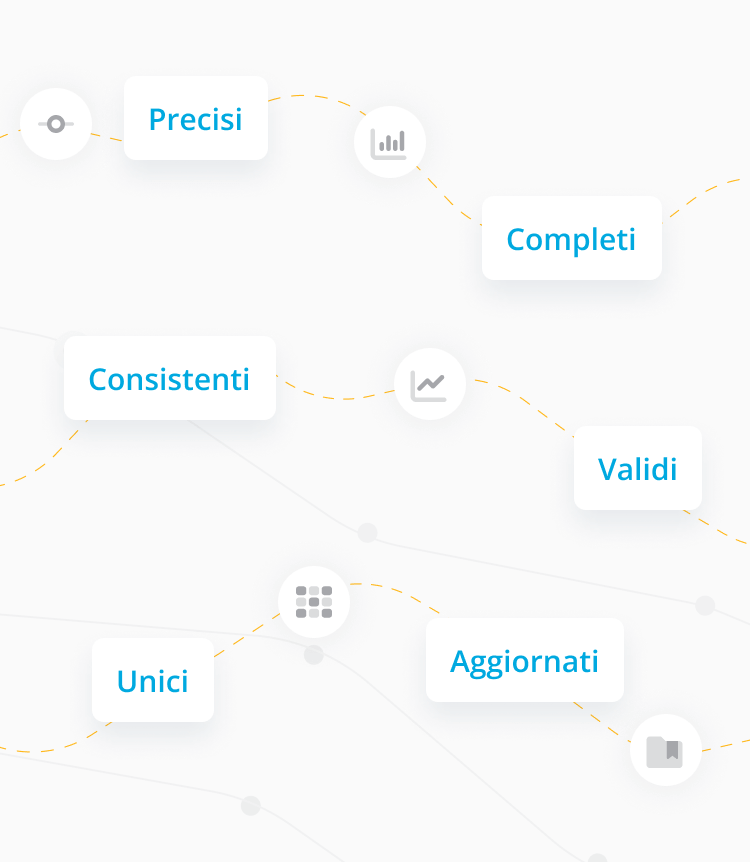 Minderest: dati di prezzo accurati e affidabili da fonti dirette in oltre 180 mercati globali
