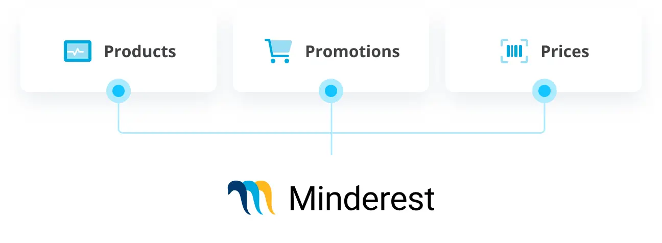Minderest: Pricing intelligence platform for product, price, promotions and stock monitoring.