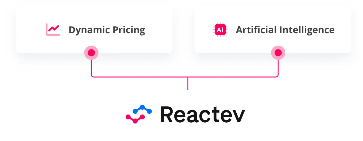 Reactev: AI price optimization and dynamic pricing automation platform.