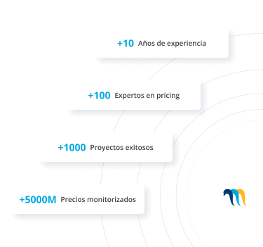 Datos clave de nuestra experiencia: más de 10 años en el sector, 100 expertos en pricing, 1.000 proyectos completados y 5.000 millones de precios monitorizados diarios.