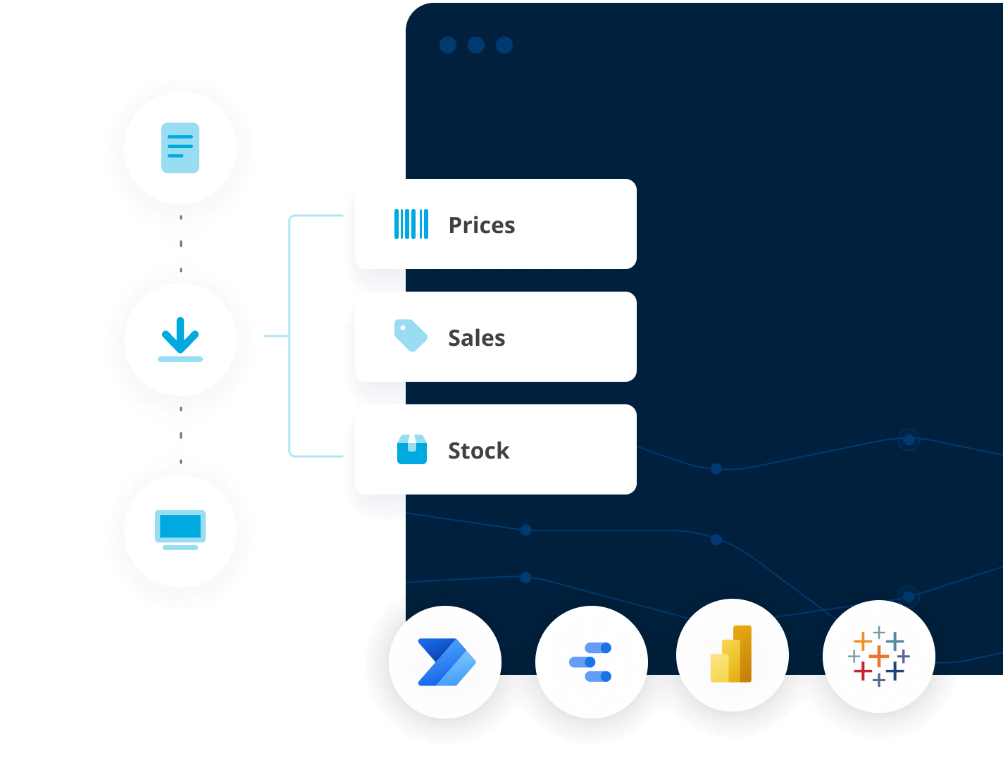 Integration and export of actual sales data