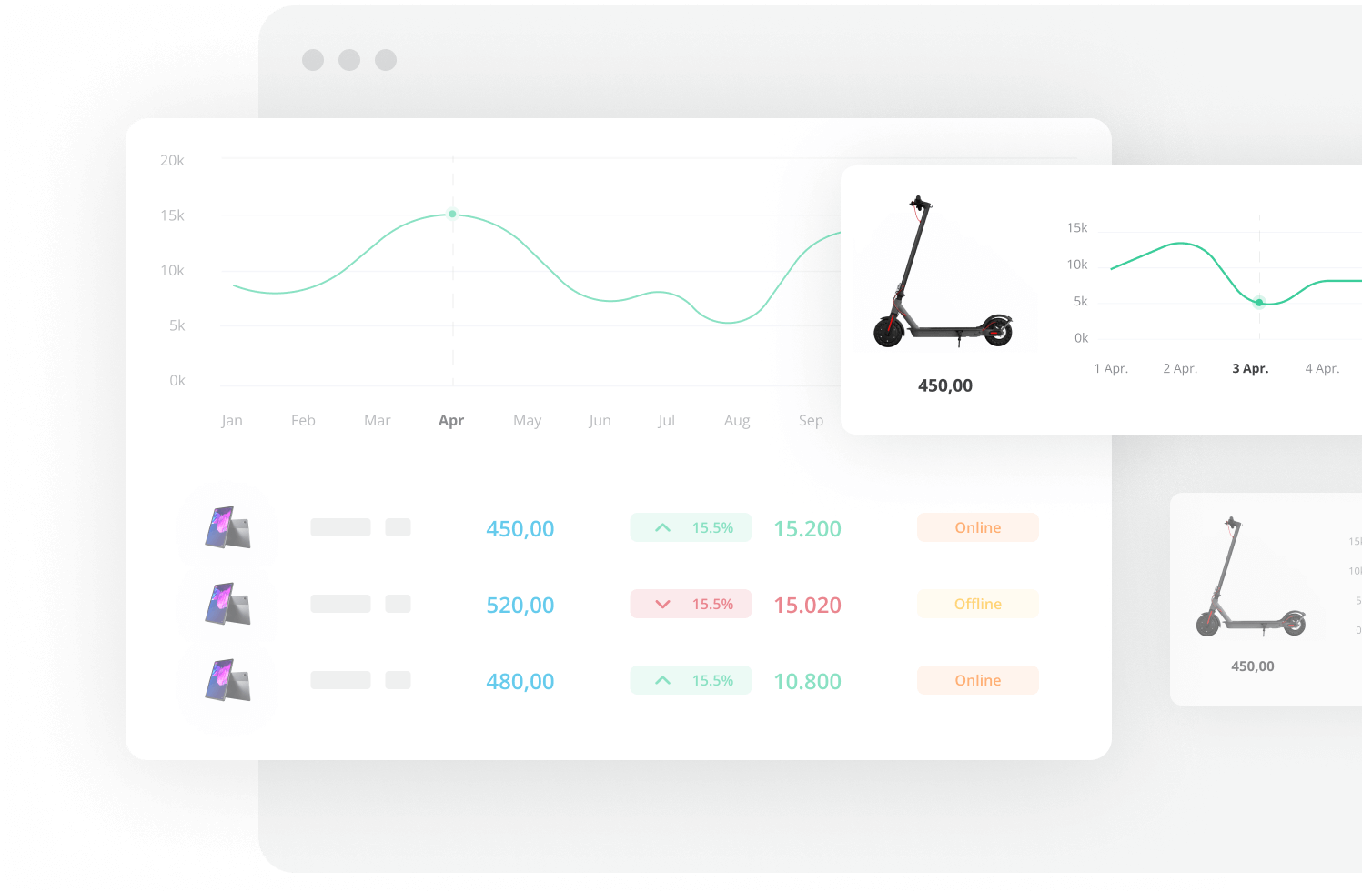 Market Sales Tracking