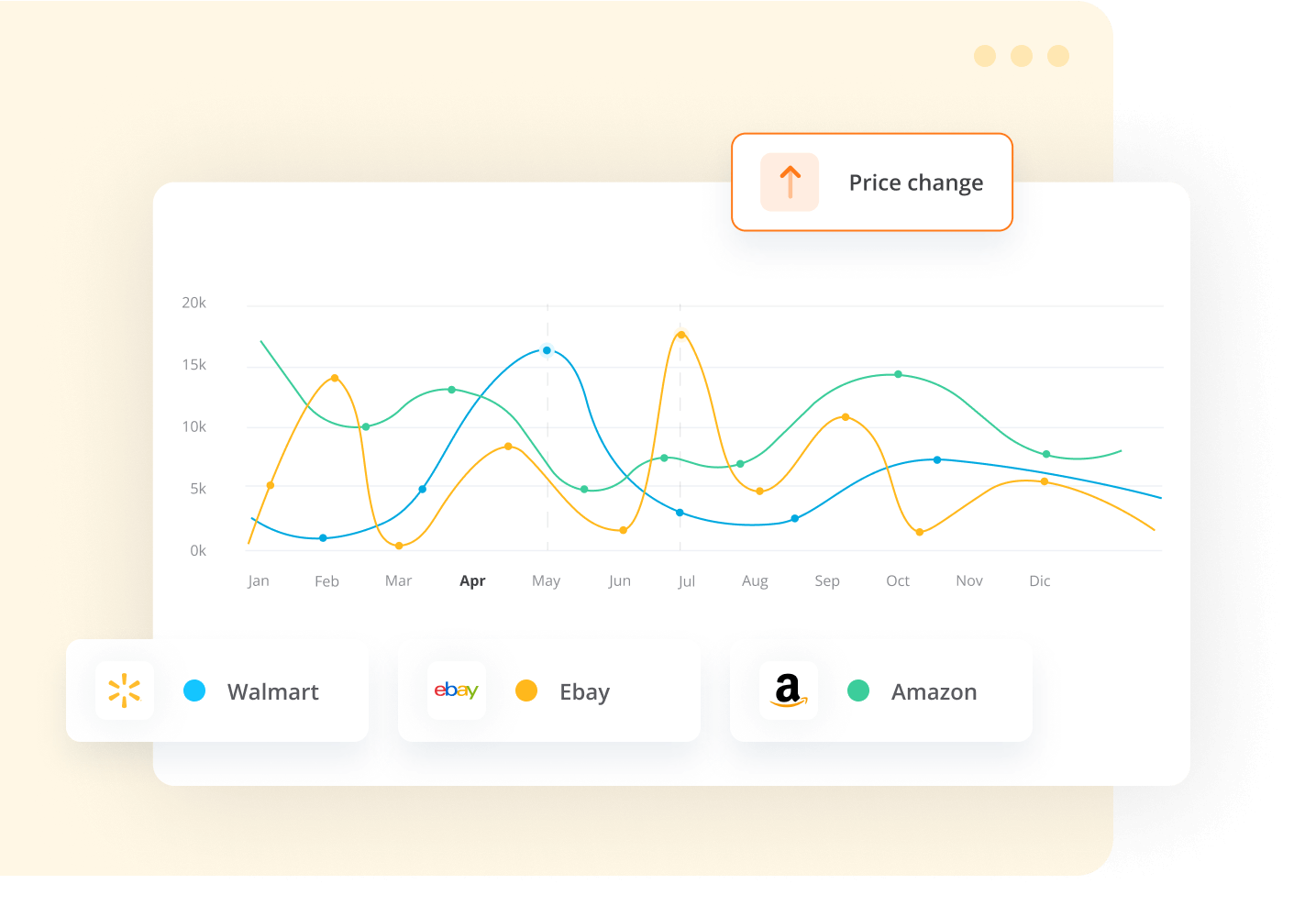 eCommerce and marketplace competitor price comparison