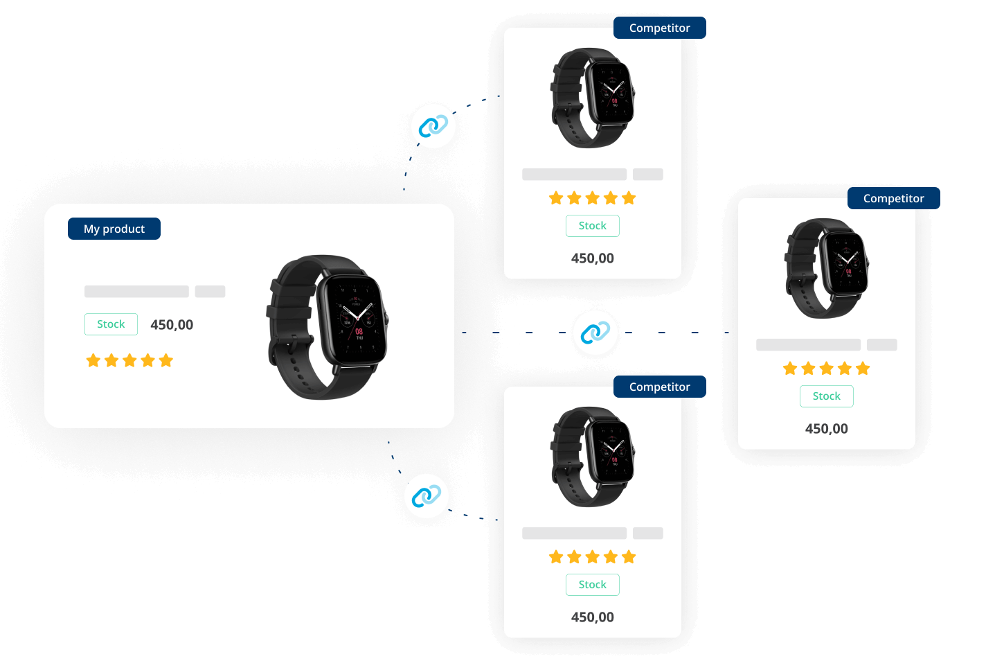 Competitor product matching via SKU EAN or custom