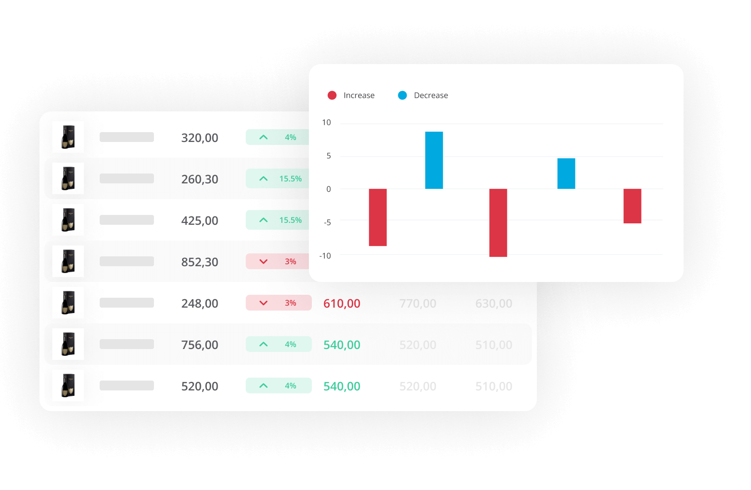 Competitor pricing trends forecast