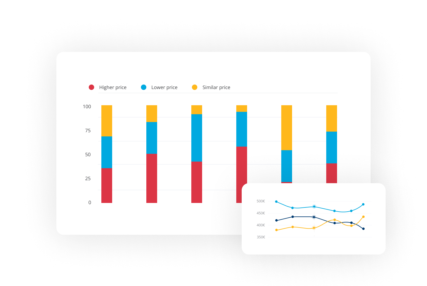 Minderest price positioning tool