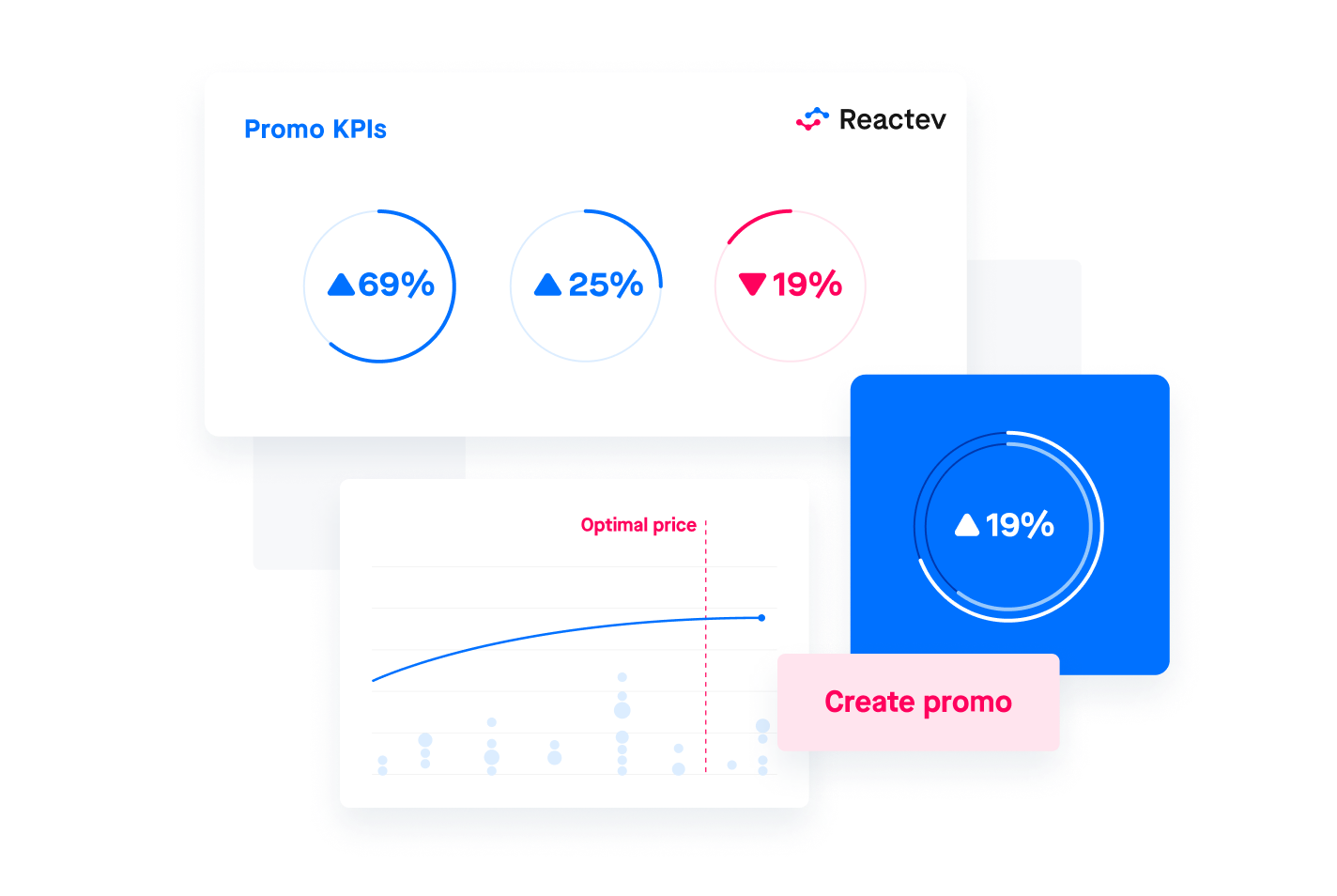 Reactev Dynamic Pricing Tool