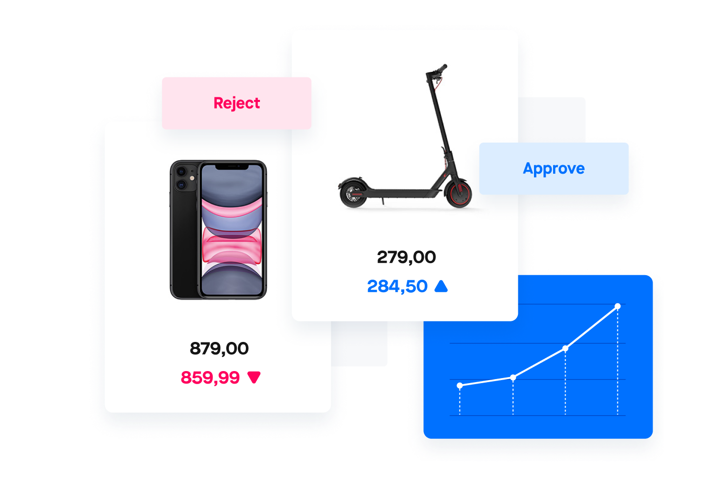 Reactev price management automation