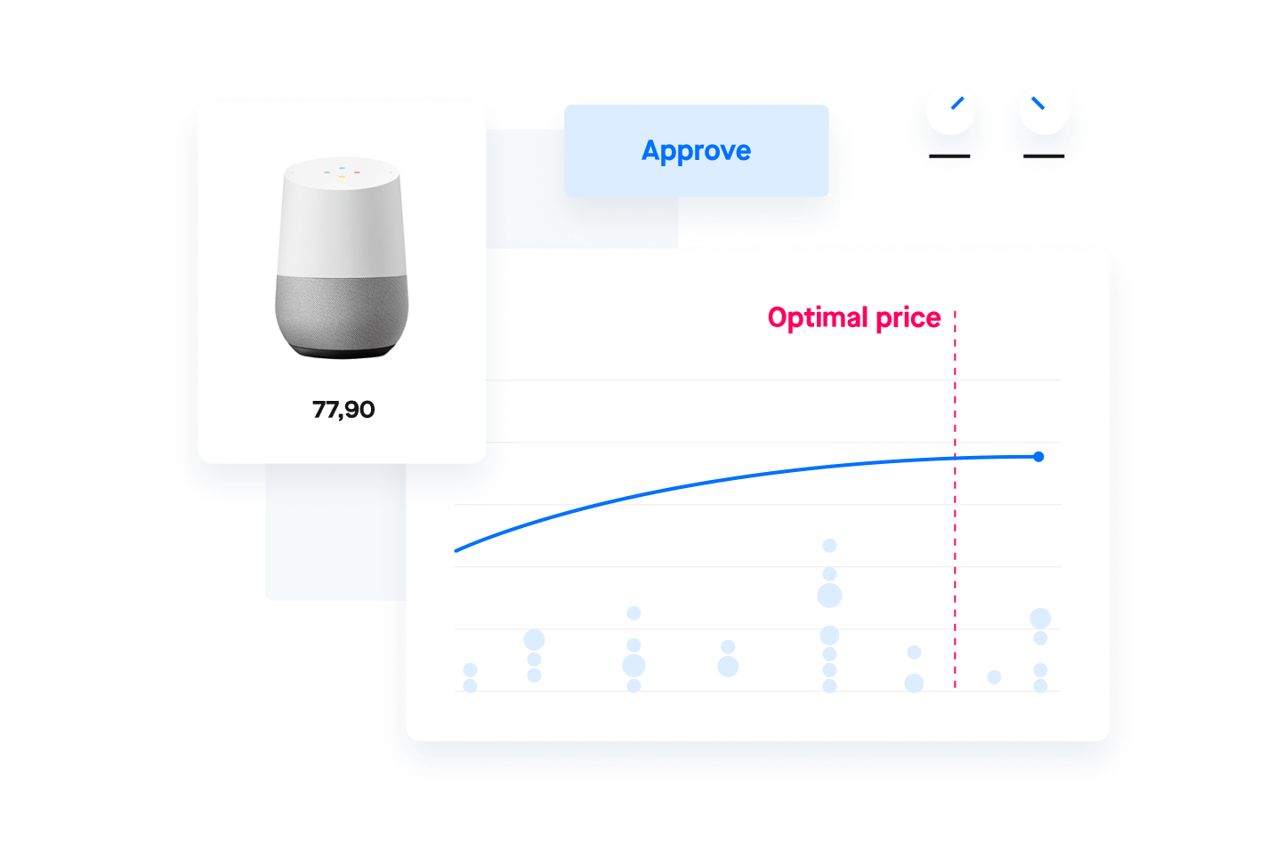 Reactev dynamic pricing based in artificial intelligence