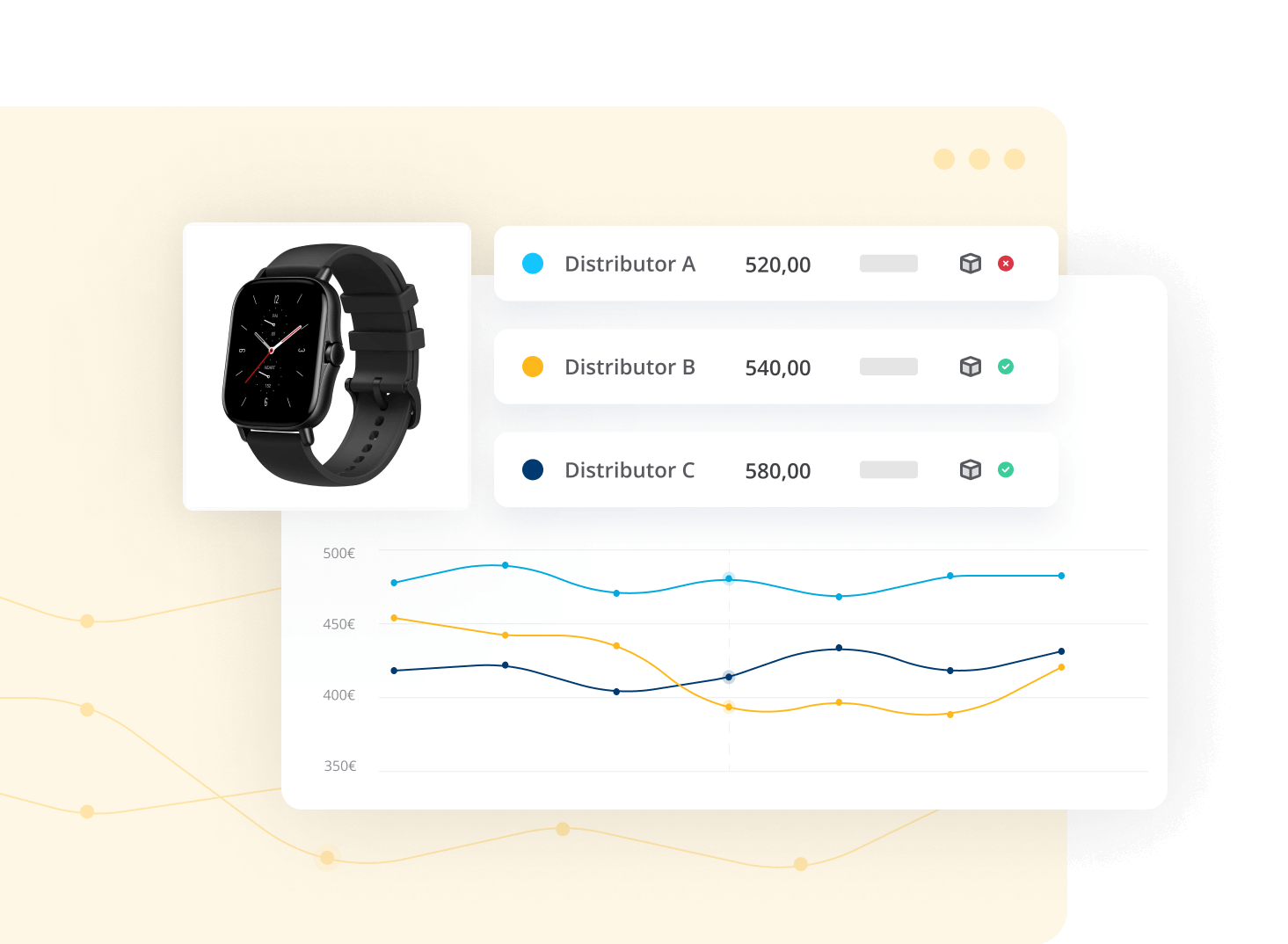 MAP and MSRP monitoring