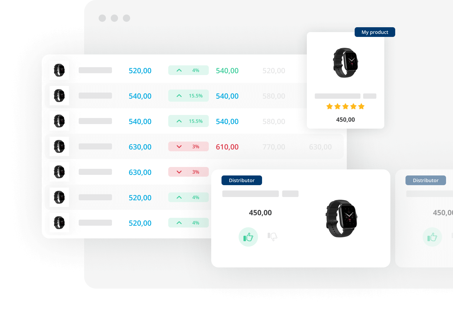 Distributors price tracking tool for manufacturers