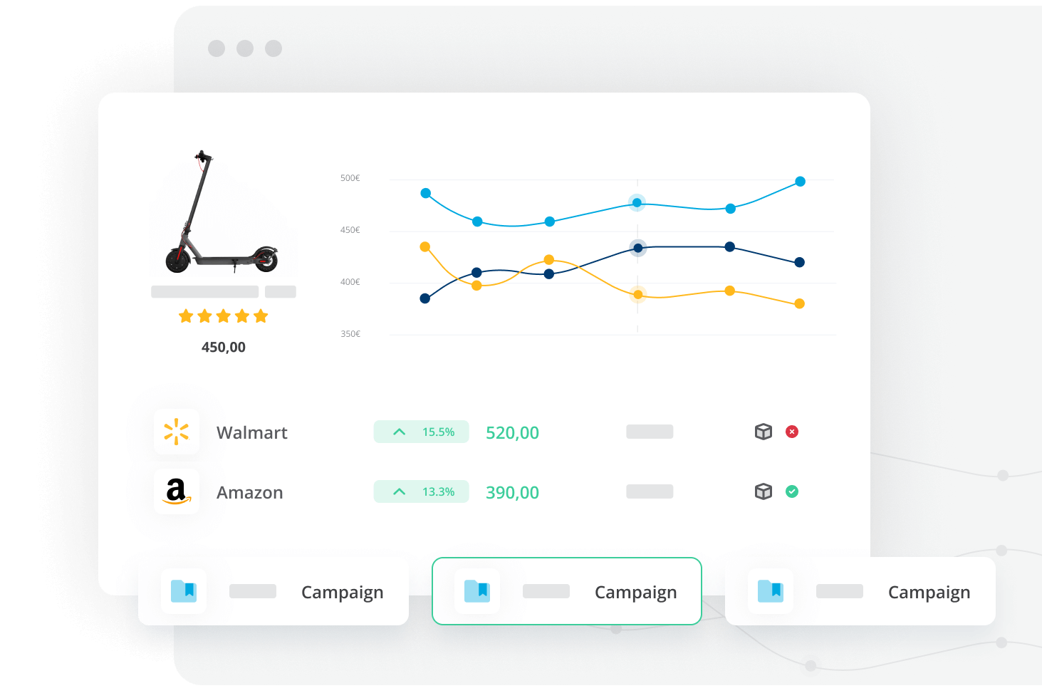 Suite of pricing tools for ecommerce managers