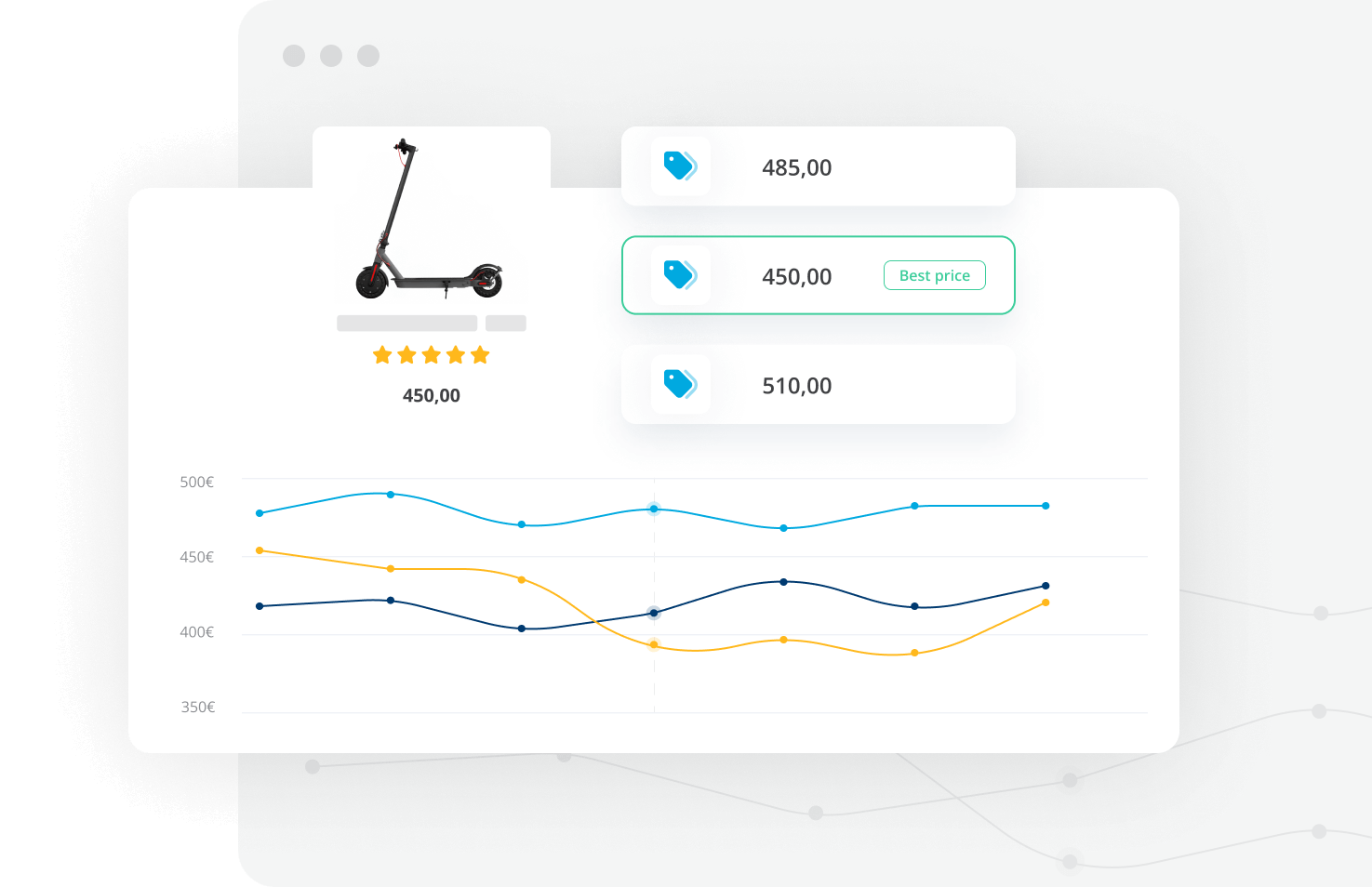 Suite of cloud based pricing tools for retailers