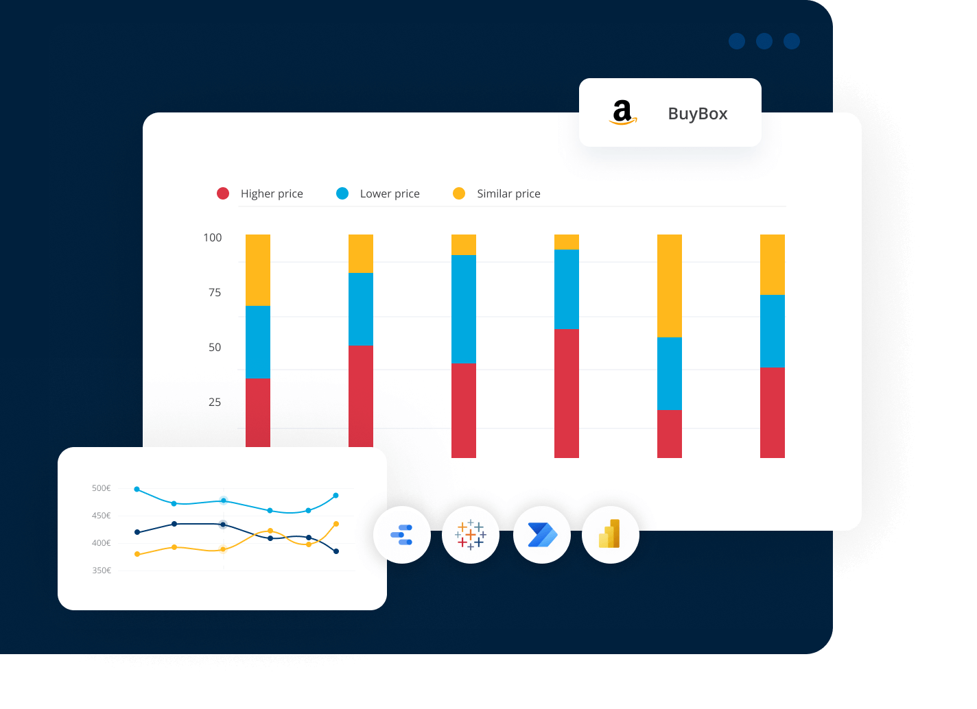 Price ROAS monitoring for marketing departments